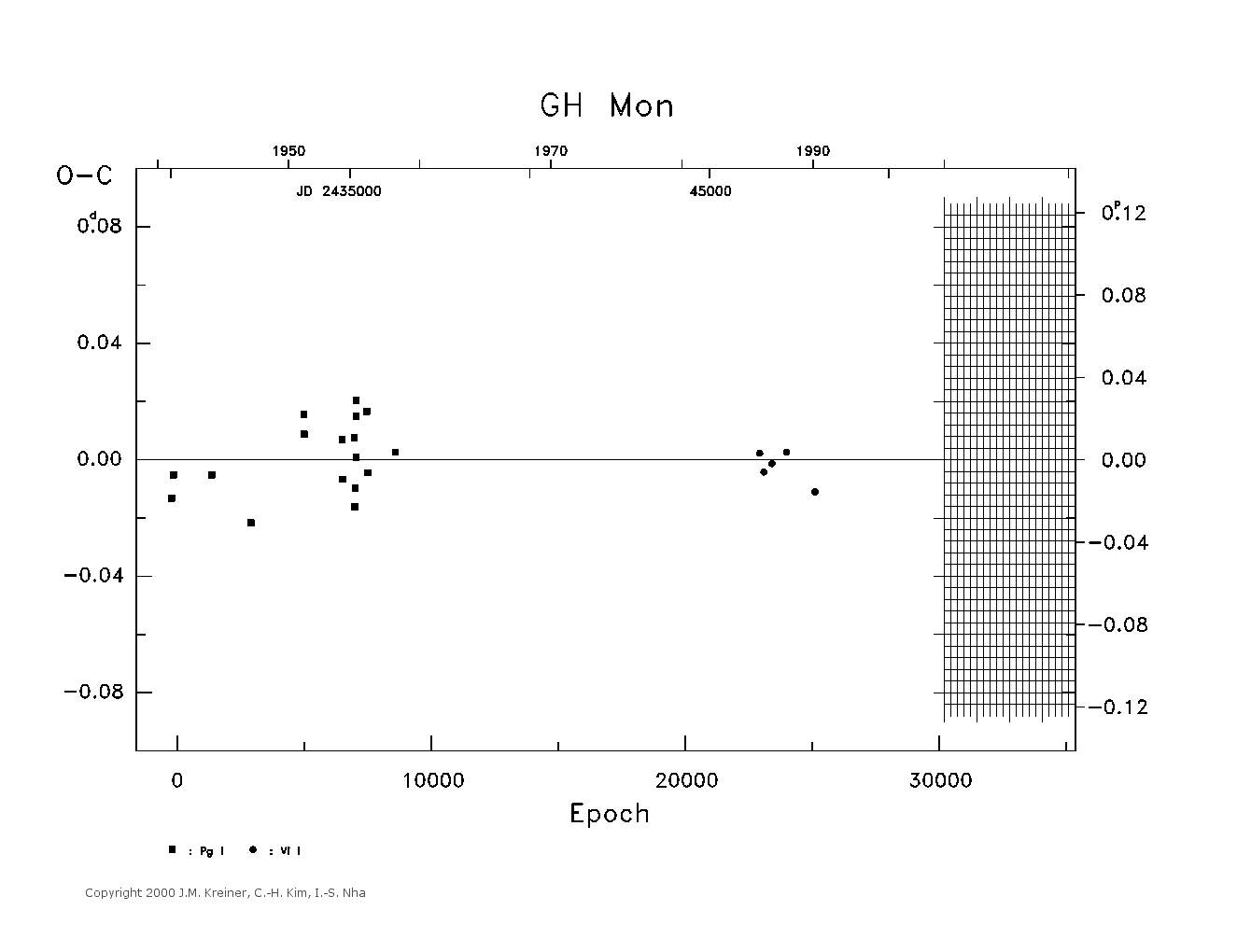 [IMAGE: large GH MON O-C diagram]