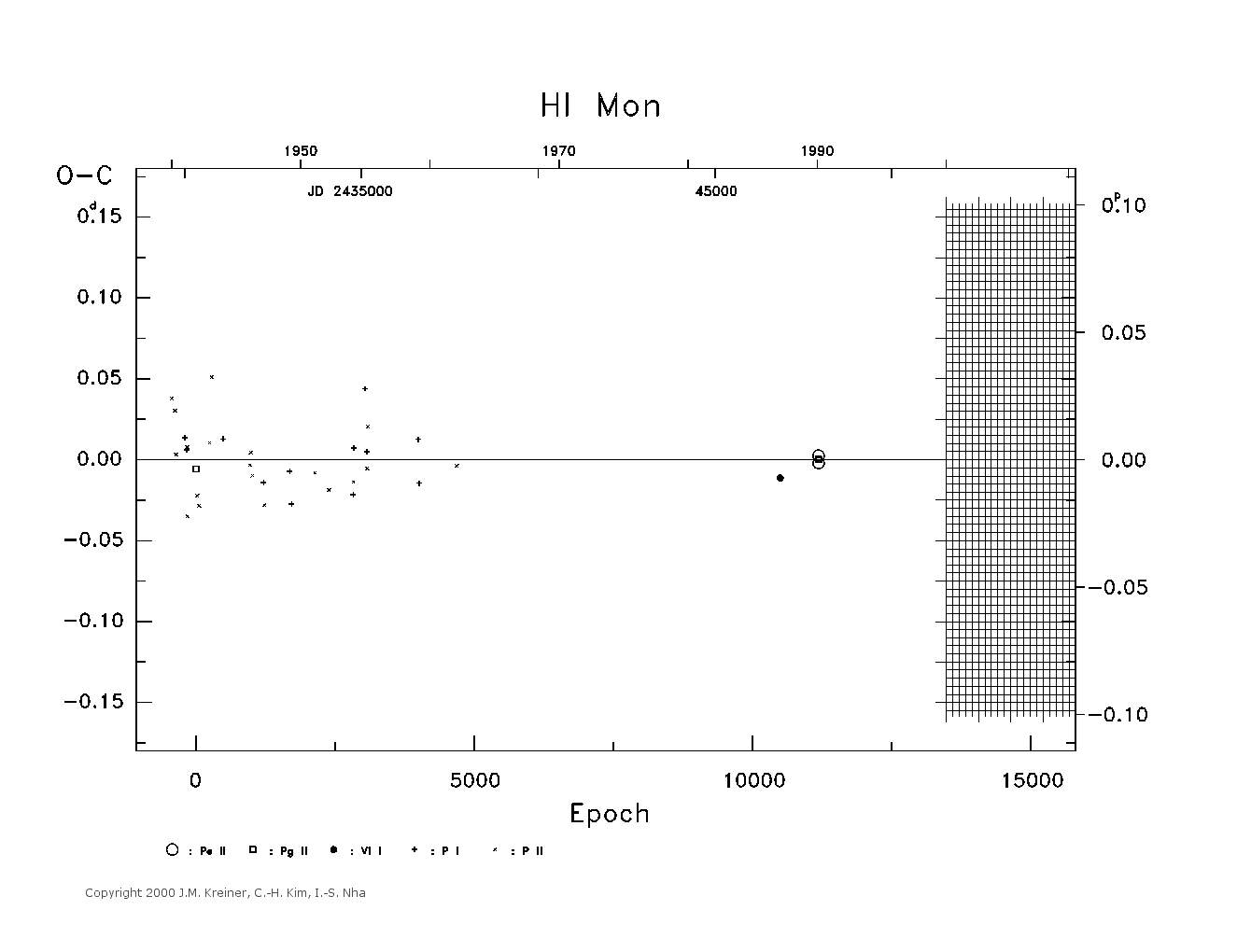 [IMAGE: large HI MON O-C diagram]