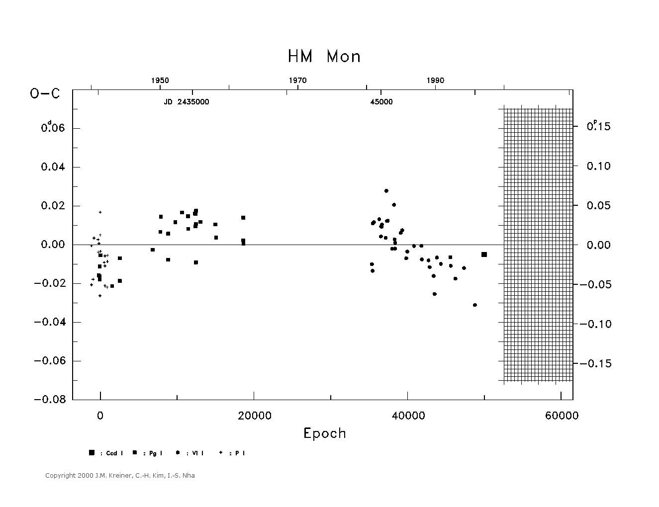 [IMAGE: large HM MON O-C diagram]