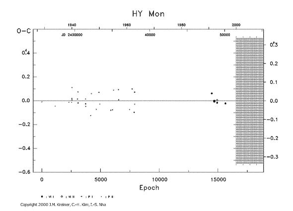 [IMAGE: HY MON O-C diagram]