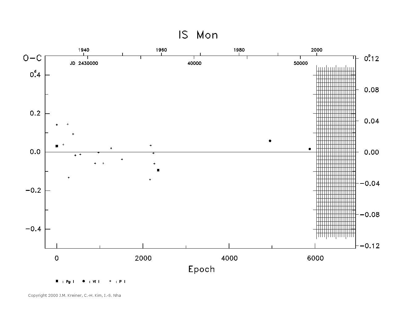 [IMAGE: large IS MON O-C diagram]