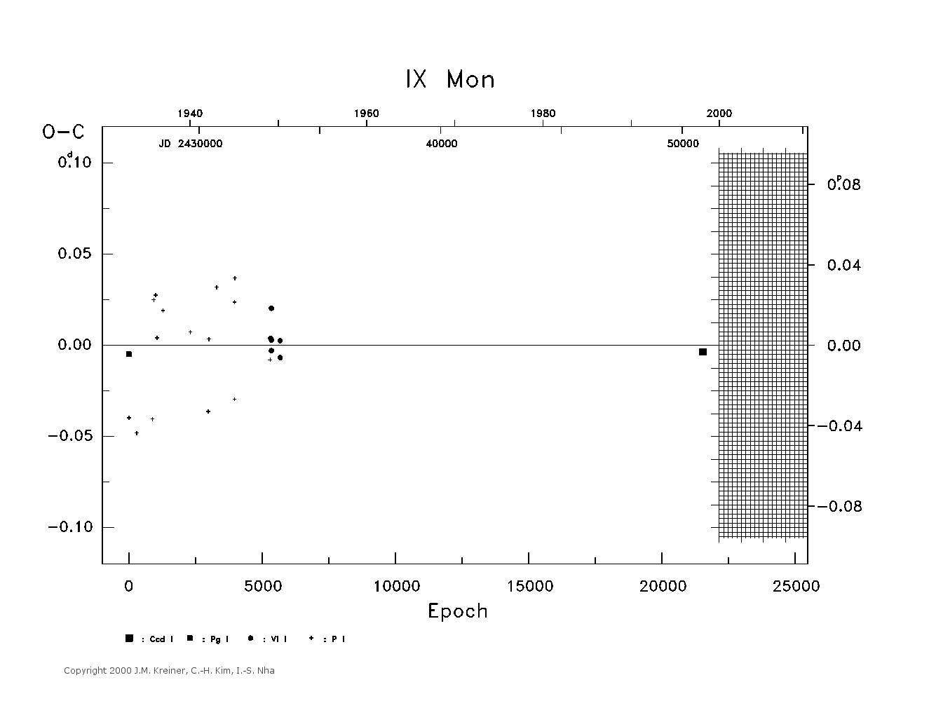 [IMAGE: large IX MON O-C diagram]