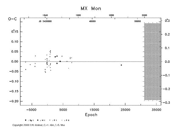 [IMAGE: MX MON O-C diagram]