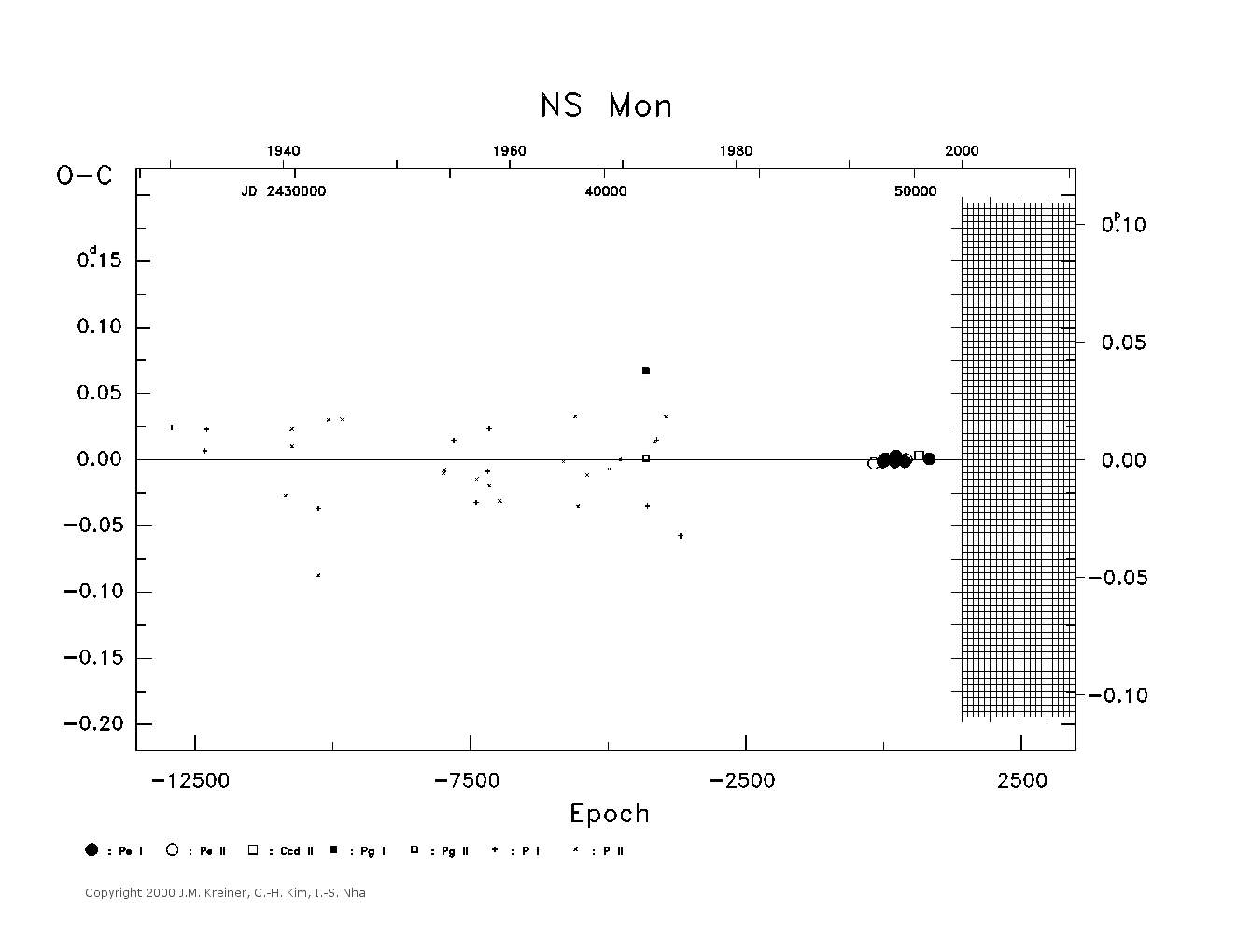 [IMAGE: large NS MON O-C diagram]