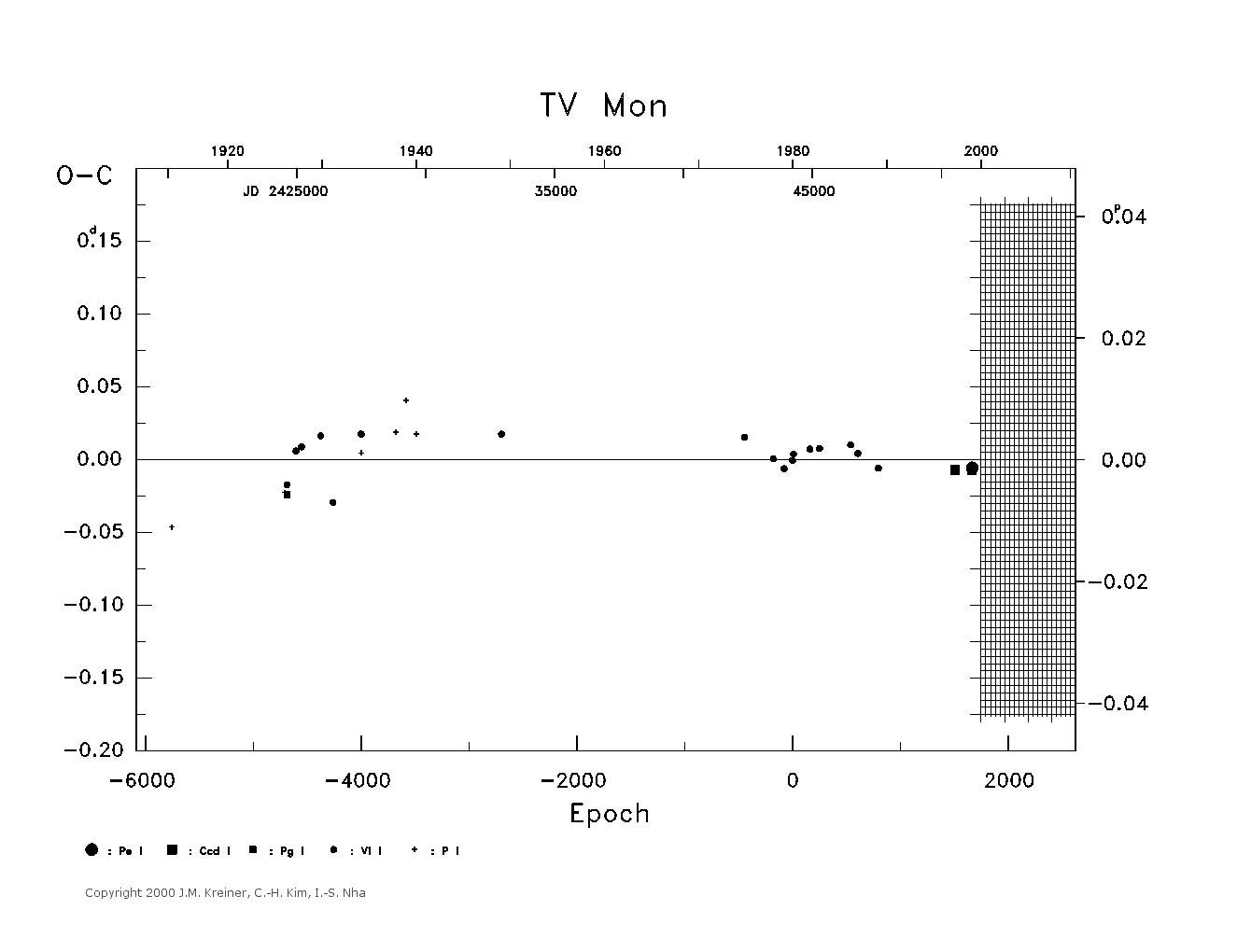 [IMAGE: large TV MON O-C diagram]