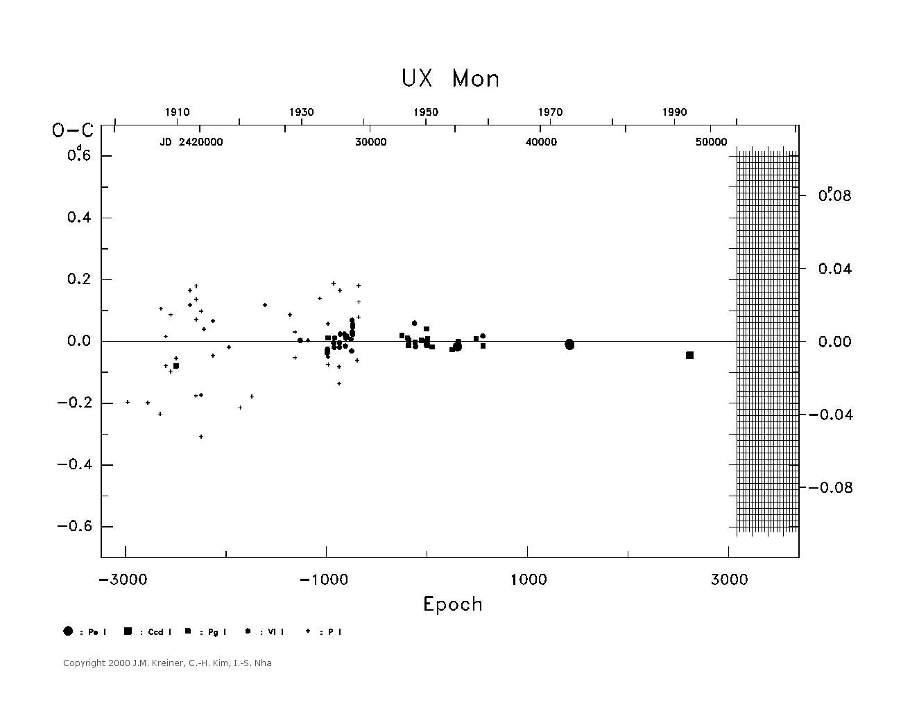 [IMAGE: large UX MON O-C diagram]