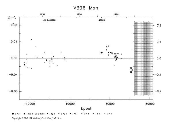 [IMAGE: V396 MON O-C diagram]