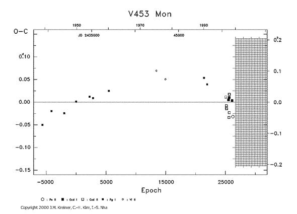 [IMAGE: V453 MON O-C diagram]