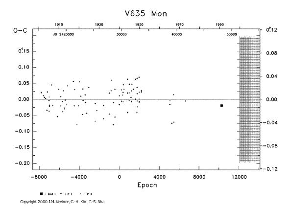 [IMAGE: V635 MON O-C diagram]