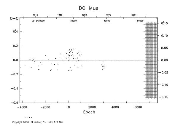 [IMAGE: DO MUS O-C diagram]