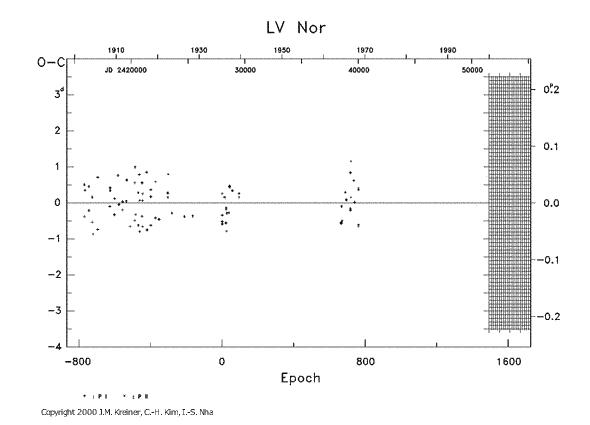 [IMAGE: LV NOR O-C diagram]