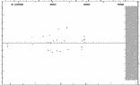 [IMAGE: small BM OCT O-C diagram]