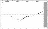 [IMAGE: small SW OPH O-C diagram]