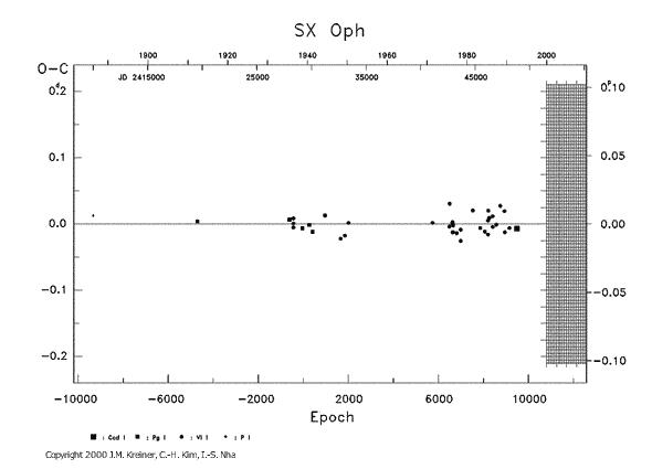 [IMAGE: SX OPH O-C diagram]