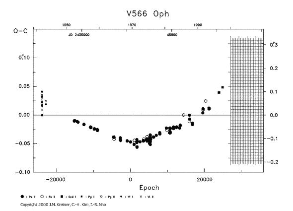 [IMAGE: V566 OPH O-C diagram]