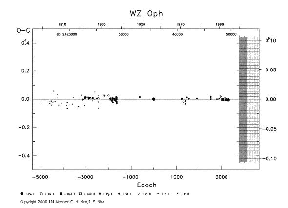 [IMAGE: WZ OPH O-C diagram]