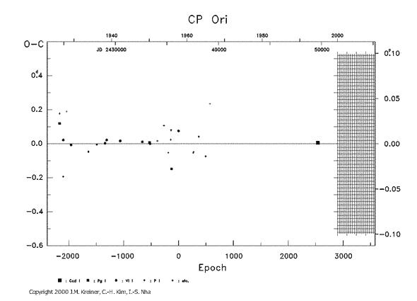 [IMAGE: CP ORI O-C diagram]
