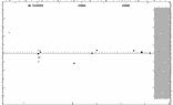 [IMAGE: small CQ ORI O-C diagram]