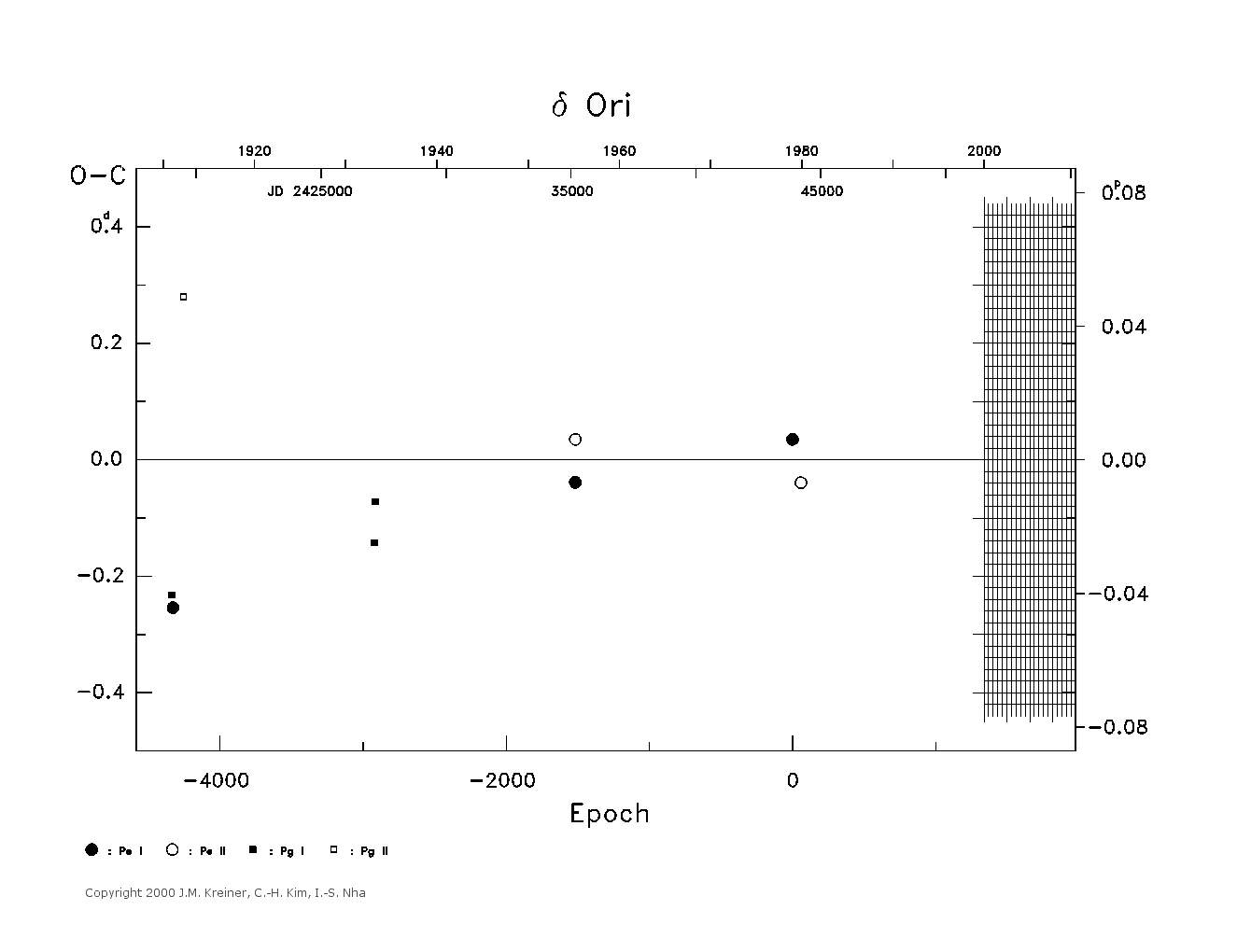 [IMAGE: large DELTA ORI O-C diagram]