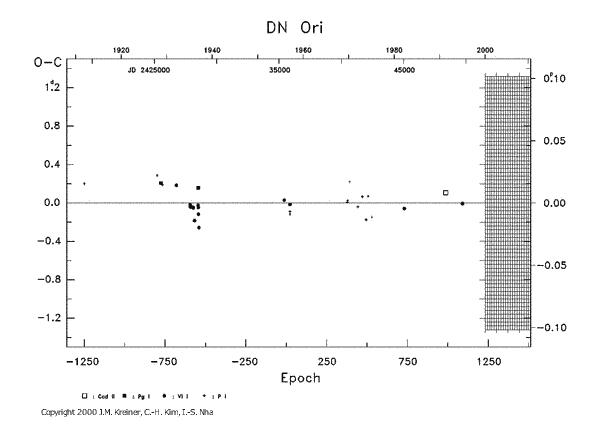 [IMAGE: DN ORI O-C diagram]