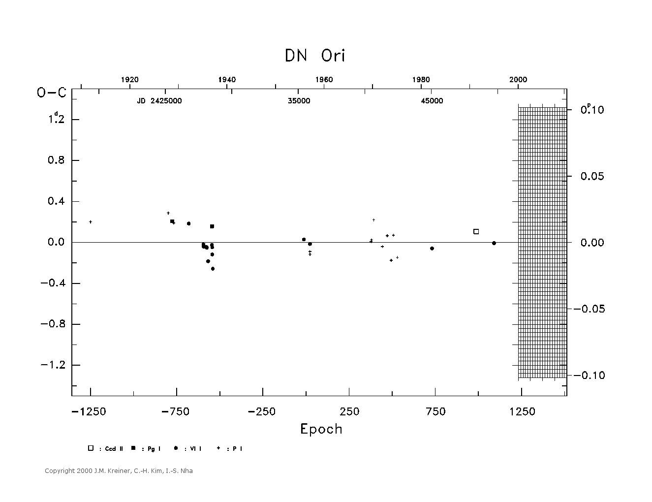 [IMAGE: large DN ORI O-C diagram]