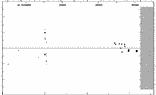 [IMAGE: small EG ORI O-C diagram]