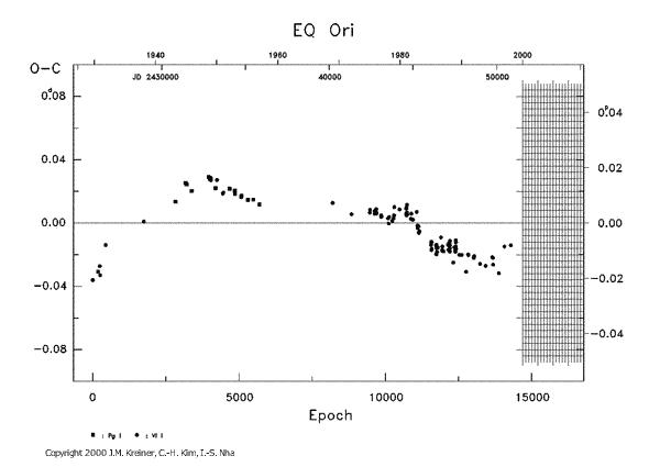 [IMAGE: EQ ORI O-C diagram]