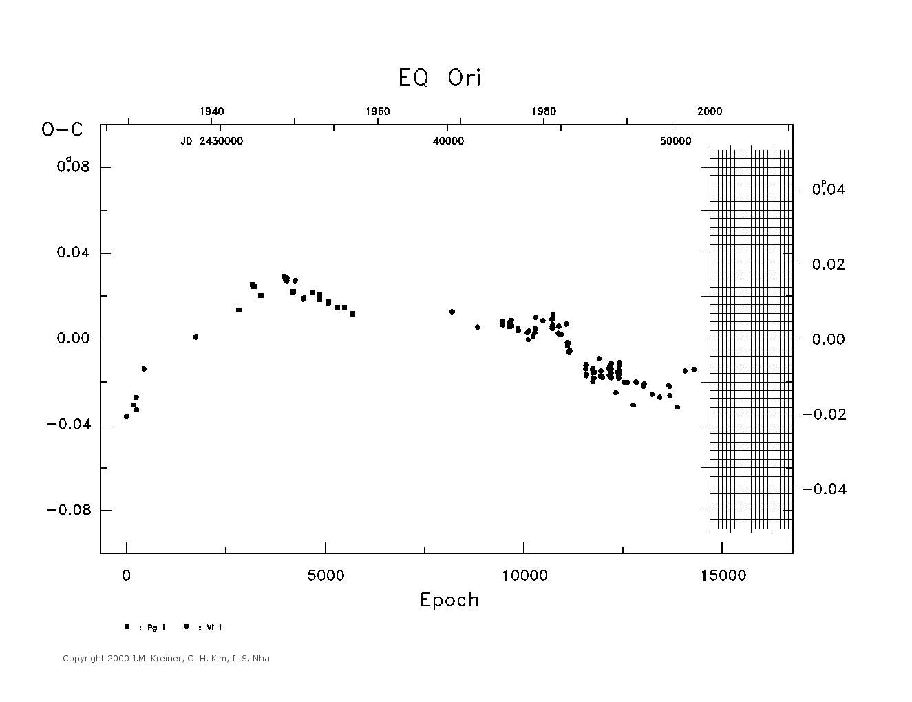 [IMAGE: large EQ ORI O-C diagram]