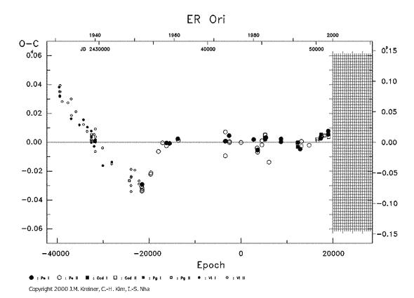 [IMAGE: ER ORI O-C diagram]