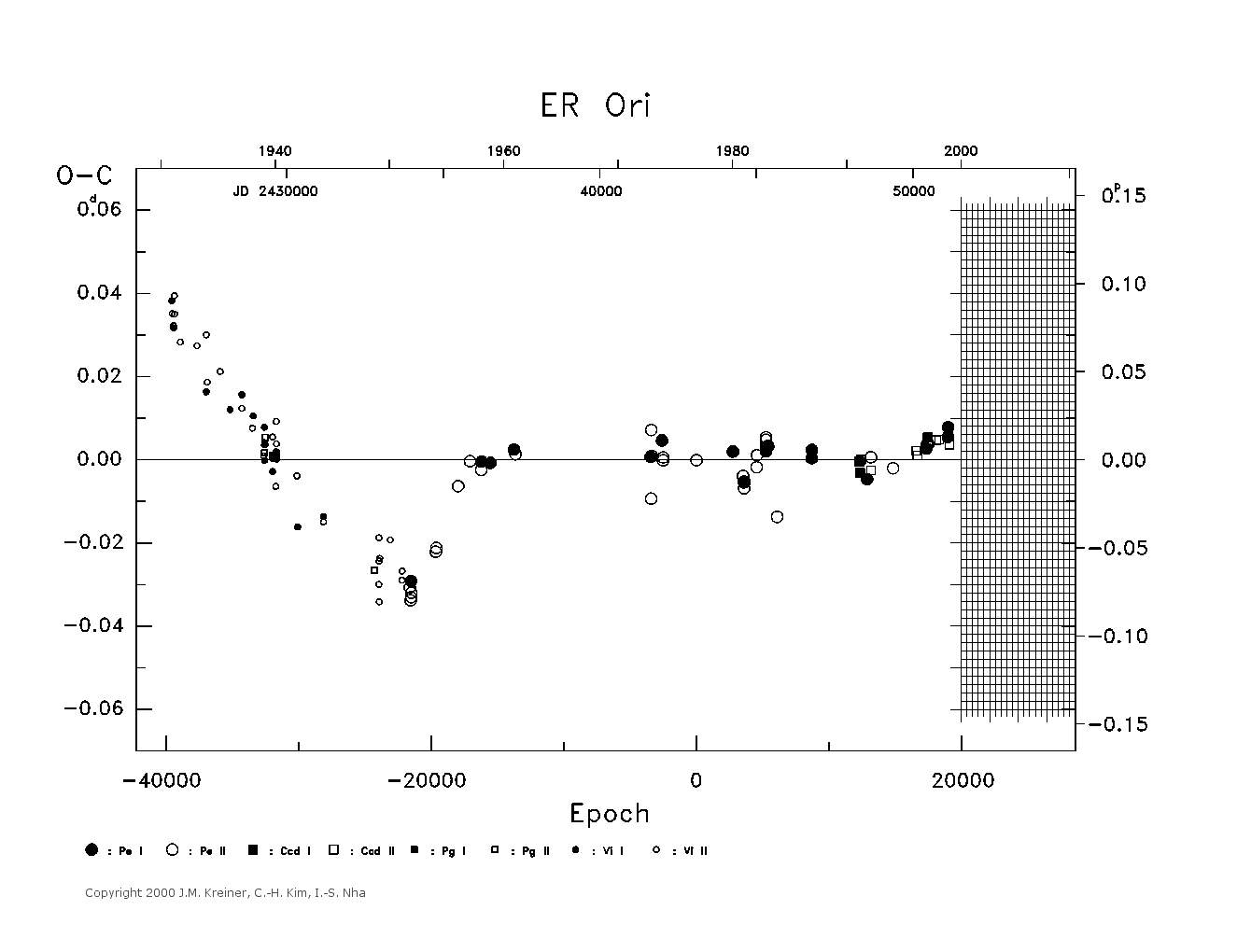 [IMAGE: large ER ORI O-C diagram]