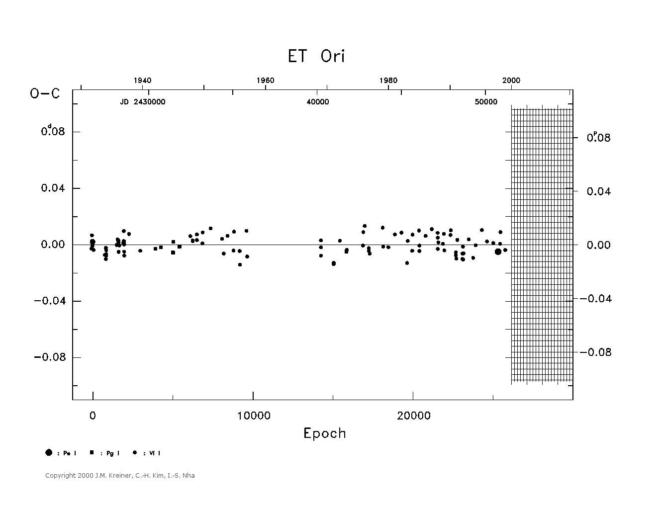 [IMAGE: large ET ORI O-C diagram]