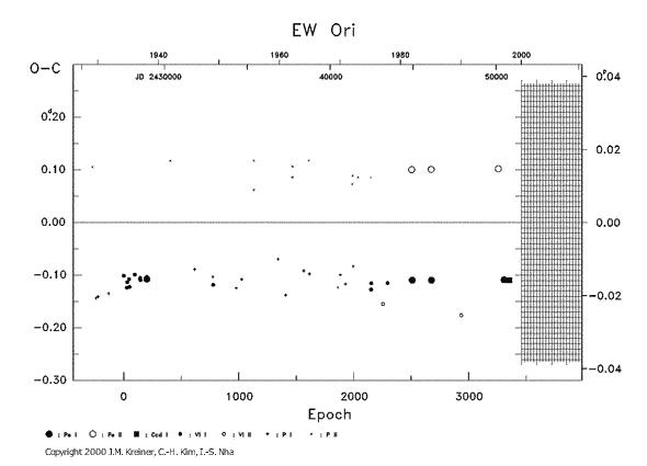 [IMAGE: EW ORI O-C diagram]