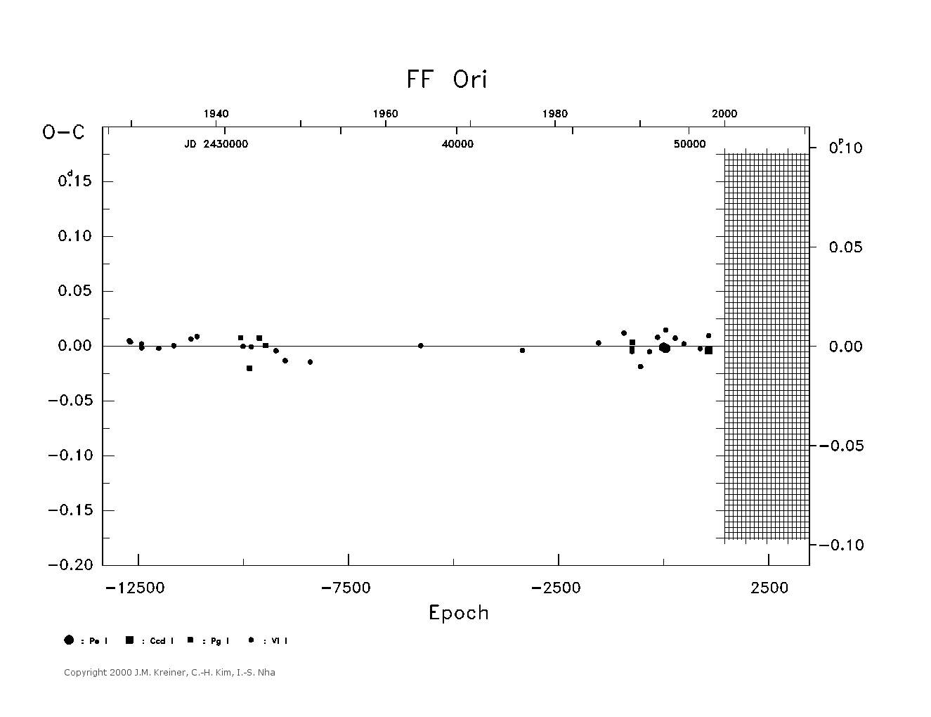 [IMAGE: large FF ORI O-C diagram]