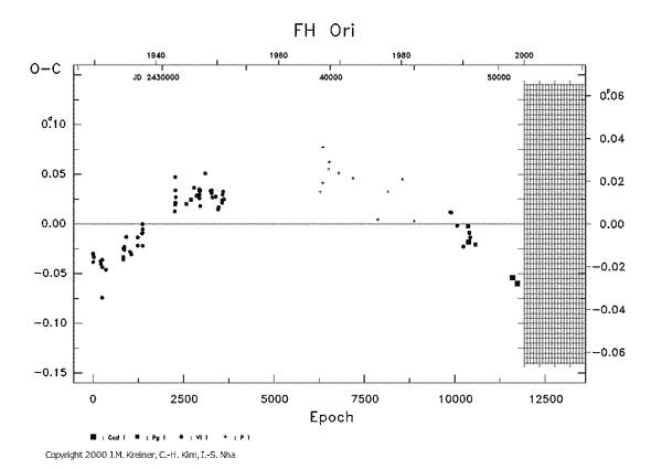 [IMAGE: FH ORI O-C diagram]