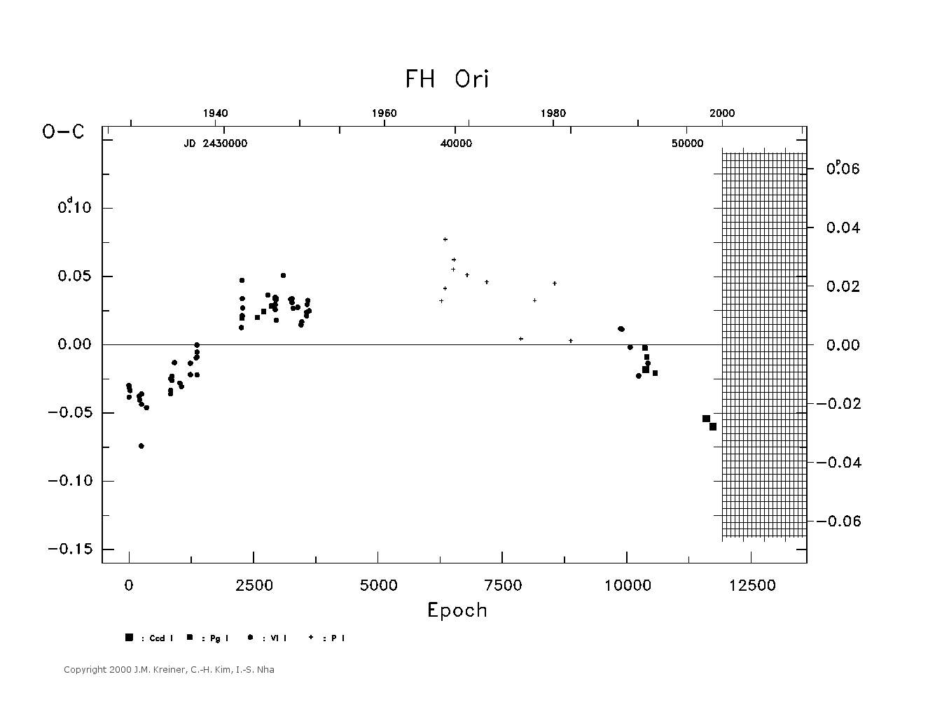 [IMAGE: large FH ORI O-C diagram]