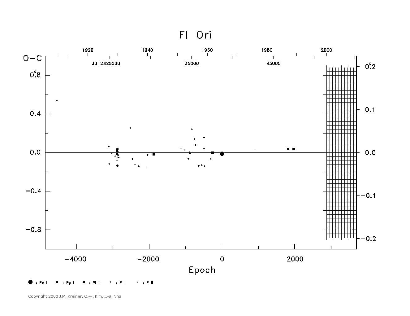 [IMAGE: large FI ORI O-C diagram]