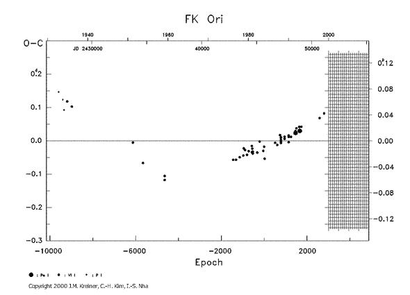 [IMAGE: FK ORI O-C diagram]