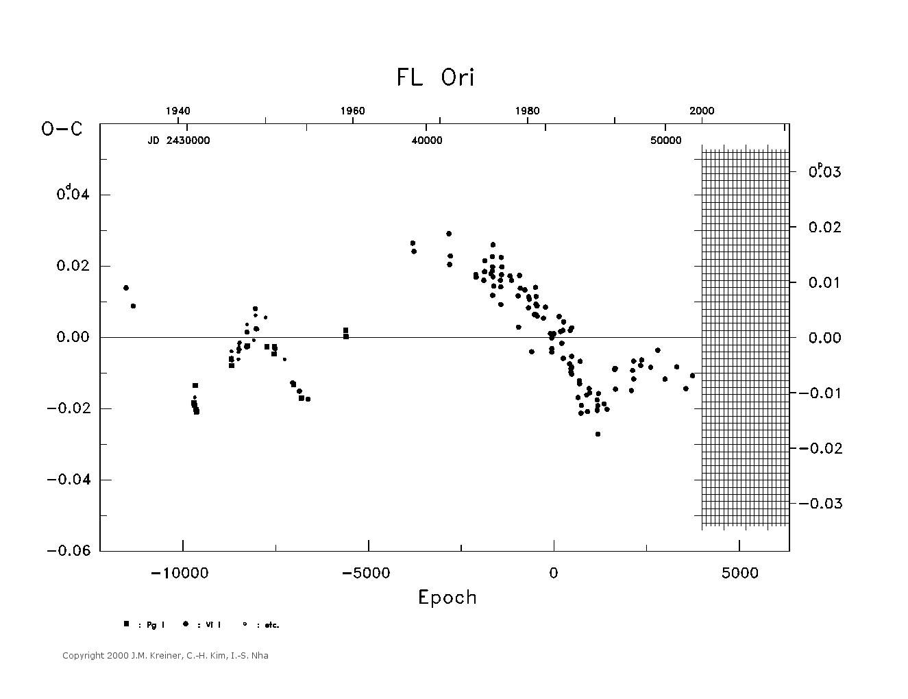 [IMAGE: large FL ORI O-C diagram]