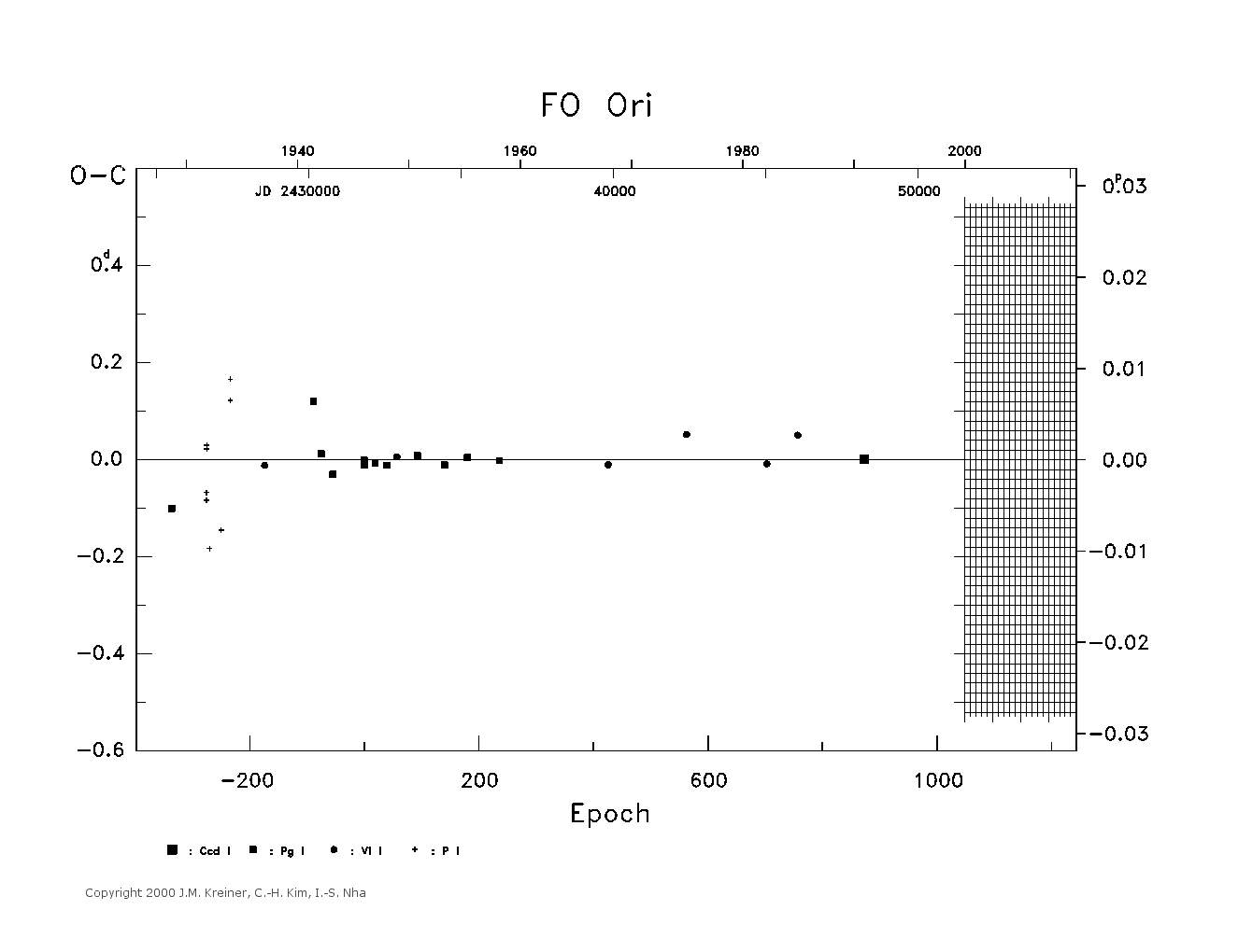 [IMAGE: large FO ORI O-C diagram]