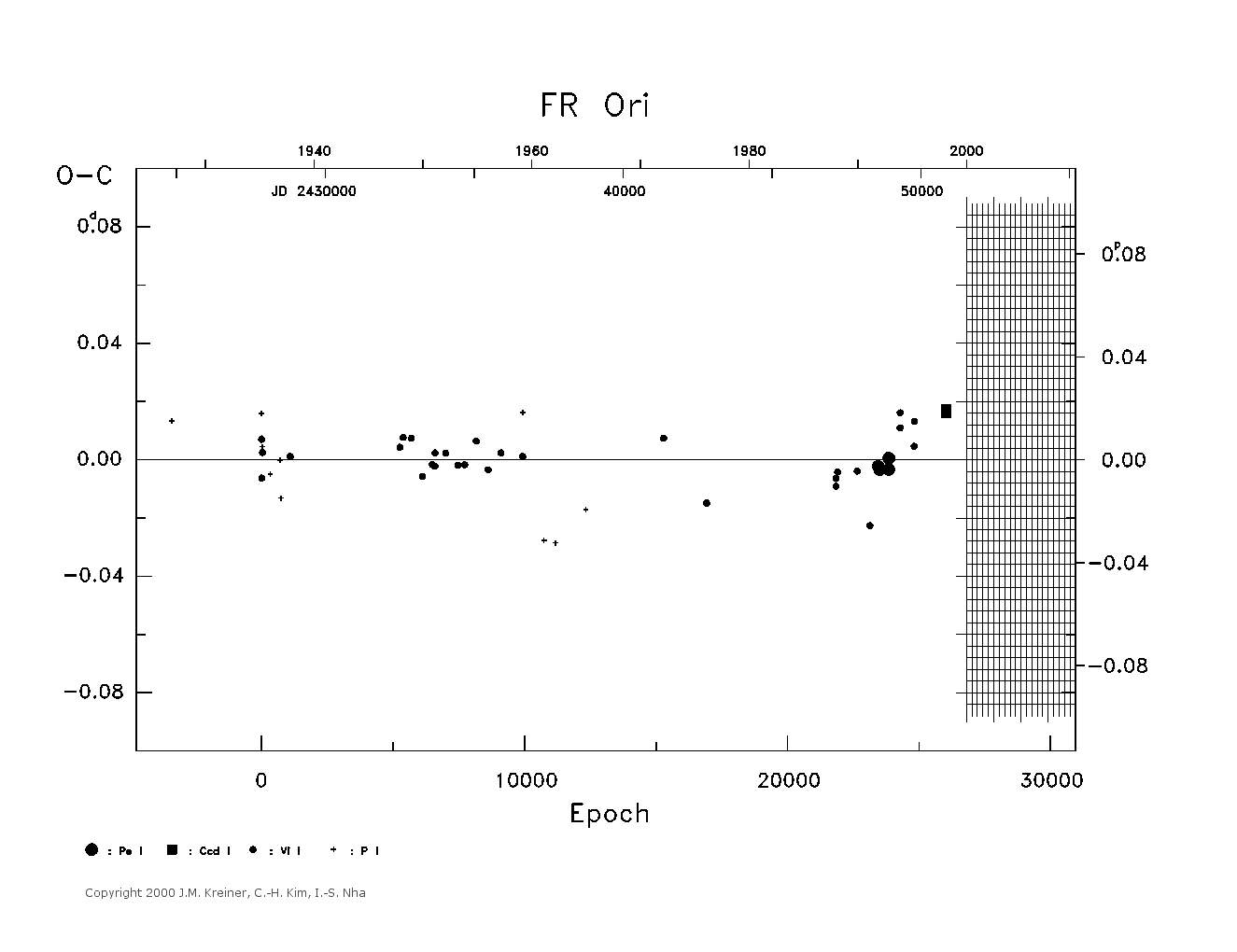 [IMAGE: large FR ORI O-C diagram]