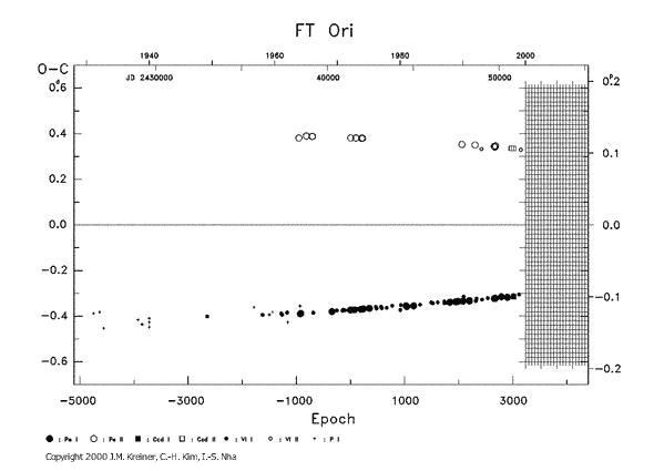 [IMAGE: FT ORI O-C diagram]