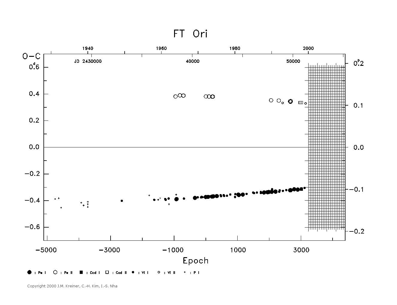 [IMAGE: large FT ORI O-C diagram]