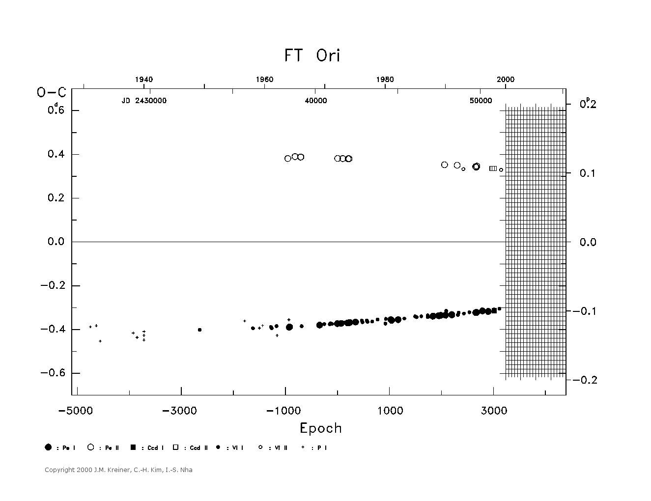 [IMAGE: large FT ORI O-C diagram]