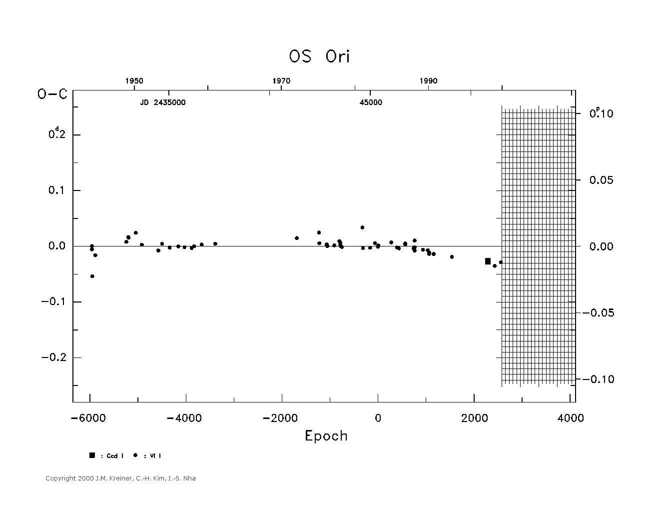 [IMAGE: large OS ORI O-C diagram]