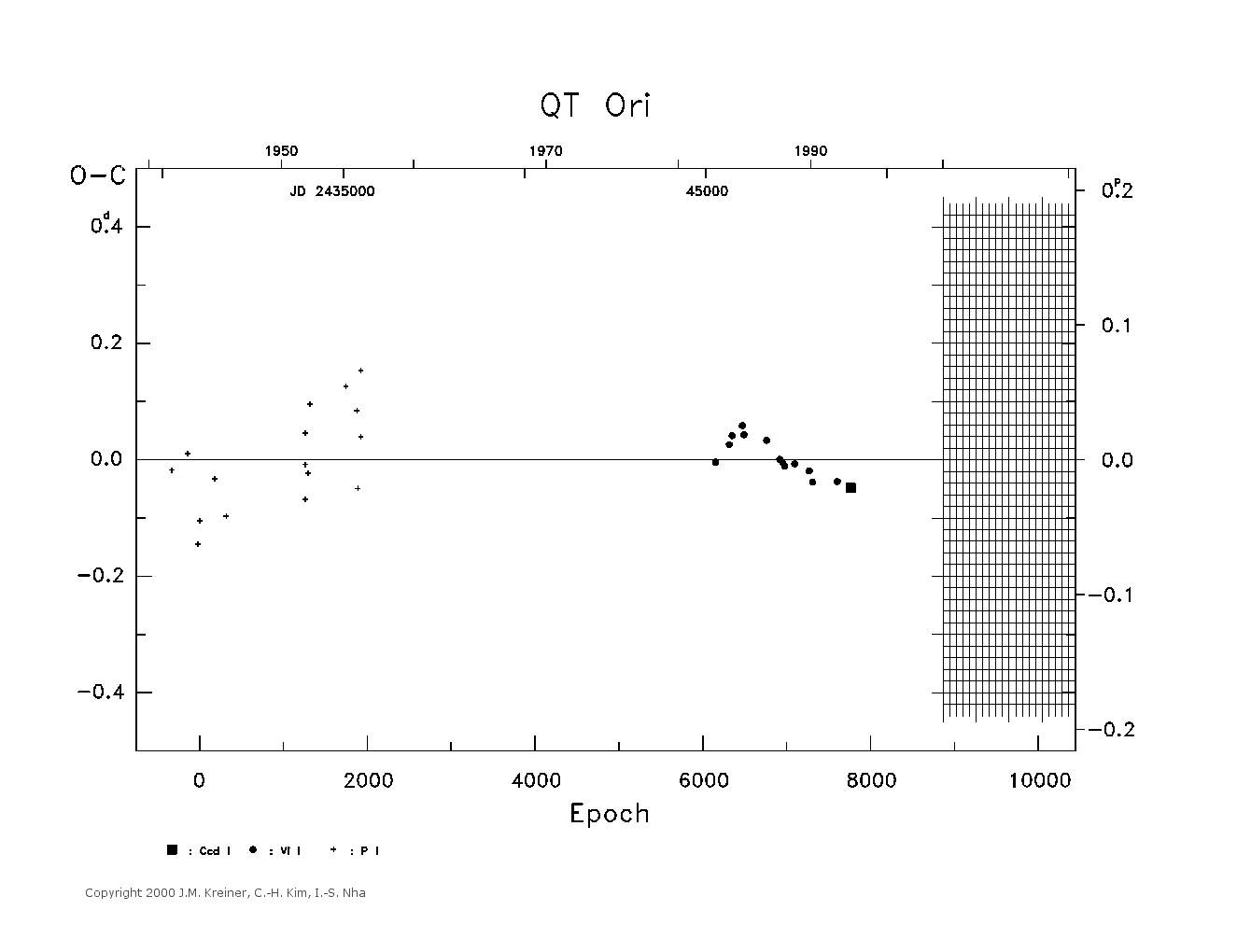 [IMAGE: large QT ORI O-C diagram]