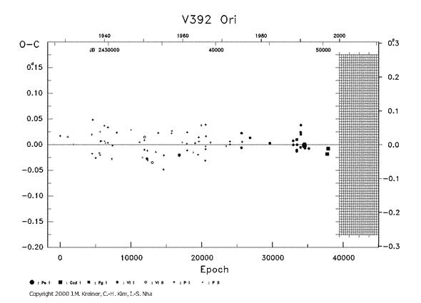 [IMAGE: V392 ORI O-C diagram]