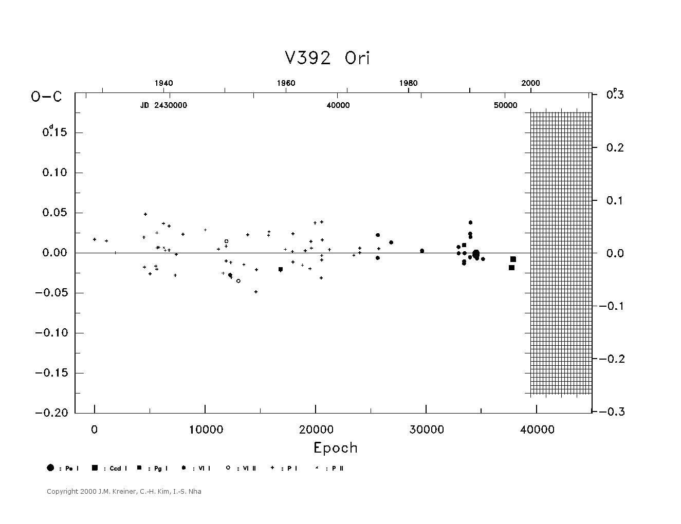 [IMAGE: large V392 ORI O-C diagram]