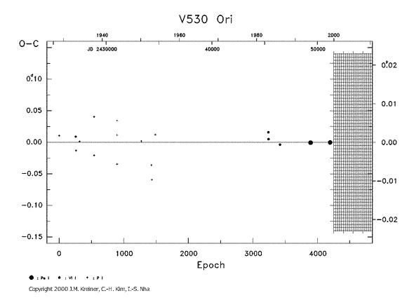 [IMAGE: V530 ORI O-C diagram]