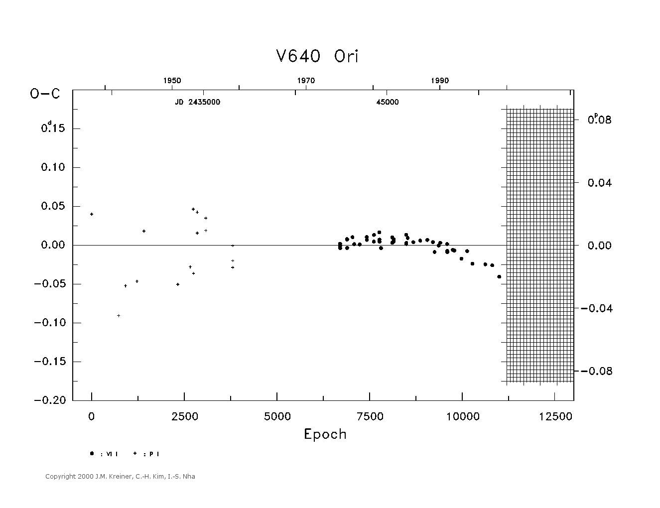 [IMAGE: large V640 ORI O-C diagram]