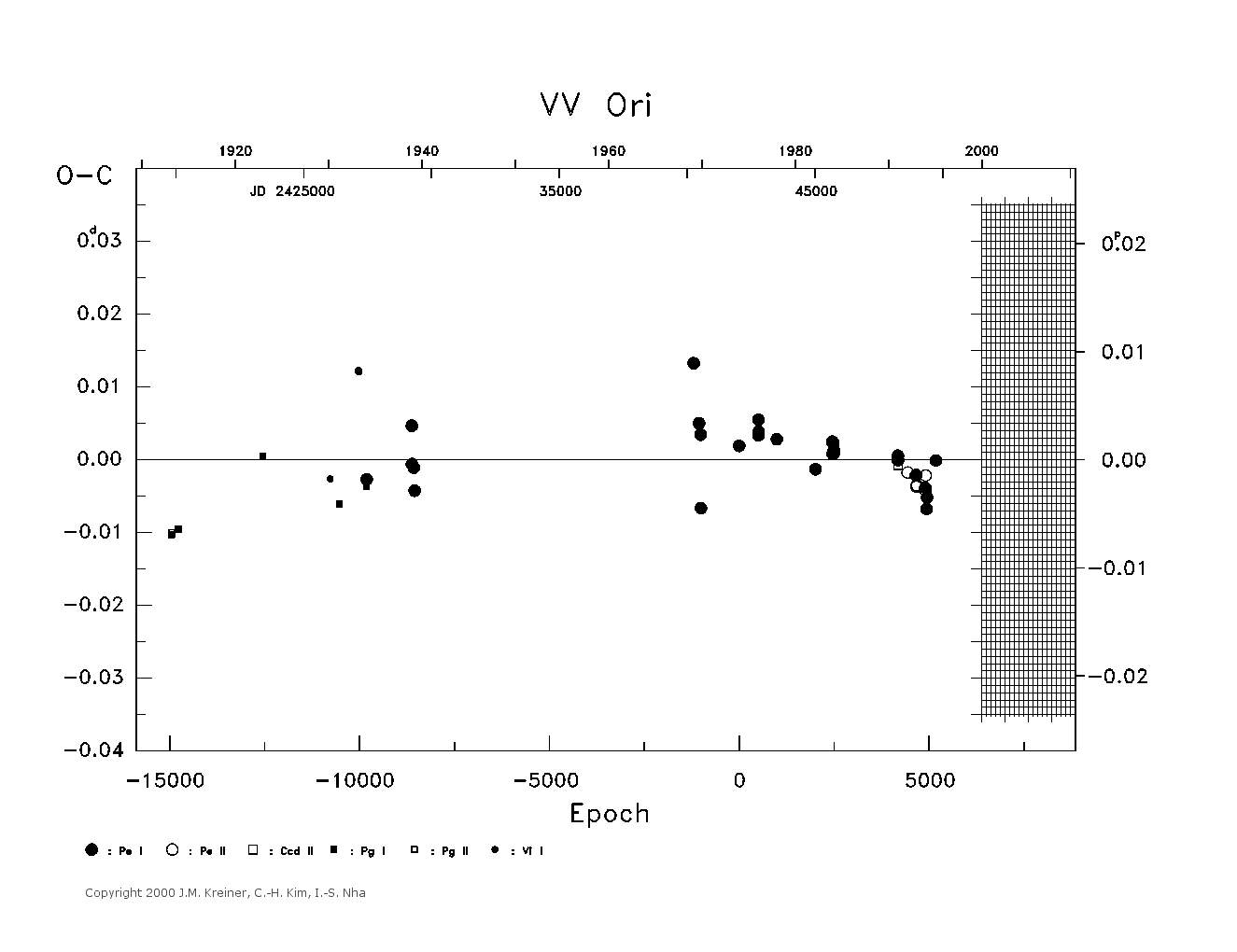 [IMAGE: large VV ORI O-C diagram]